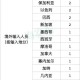 上海最新的疫情数据〃上海最新疫情情况报告