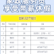 「五一放假几天」〃五一放假几天几号上班