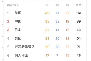 冬季奥运会2022年时间.冬季奥运会 时间