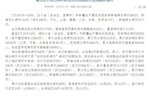 【福建新增本土确诊病例31例/福建新增本土确诊病例31例最新消息】