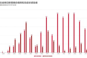 【北京一新增确诊病例曾到天津出差／北京确诊 天津】