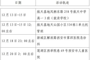 陕西西安疫情最新,陕西西安疫情最新政策