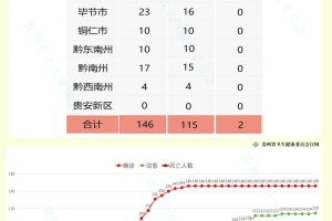 山东增本土确诊51例,山东新增本土1例是哪里的
