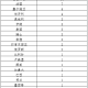 31省份新增确诊25例〃31省份新增确诊50例