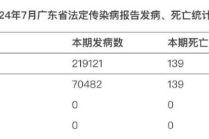 31省昨日增79例本土︰(31省昨增31例本土确诊)