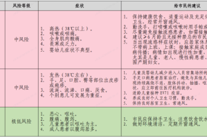 最新全国疫情风险等级名单,最新全国疫情风险等级地区
