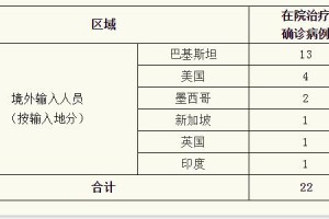 上海新增2例本地病例.上海新增2例活动轨迹