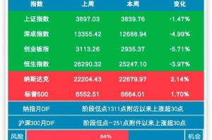 【风险区高中低调整为高低/风险区高中低调整为高低什么意思】