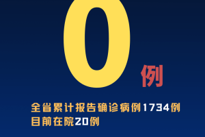 【沈阳新增7例本土确诊病例/沈阳新增8例本土确诊病例】