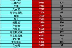 美国最新疫情情况,美国最新疫情情况怎么样