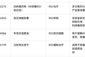 江苏病毒.江苏病毒流行趋势图