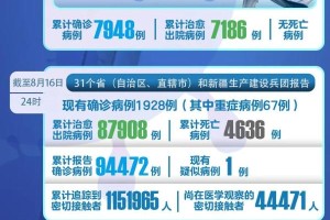 「31省新增本土确诊42例」〃31省新增本土确诊1
