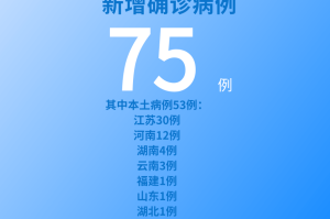 「31省份新增33例确诊」〃31省份新增确诊病例42例