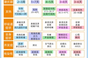 【感染高峰进度查询/感染高风险区域包括】