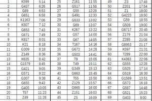全国物流停运时间表2022-2021年全国物流停运时间一览表