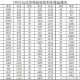 全国物流停运时间表2022-2021年全国物流停运时间一览表