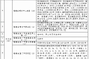 哈尔滨最新疫情报道,哈尔滨最新疫情报道消息