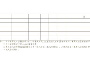 “全国中高风险区域” 全国中高风险地区明细表？
