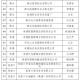 【河北新增4例本土确诊均在石家庄/河北新增5例本地确诊,均在石家庄】