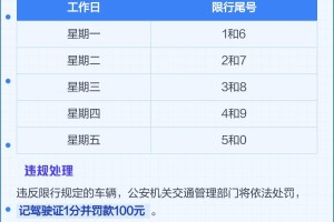 成都限行时间新规2020年9月-成都限行时间最新