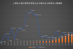 北京昨日无新增确诊病例.北京昨日新增确诊人数