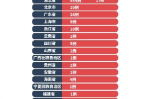 四川新增本土确诊病例13例〃四川新增4例本土确诊病例