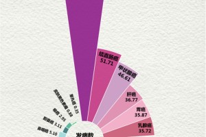“疫情最近情况” 疫情最近情况最新数据？