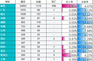 黑龙江疫情状态,黑龙江疫情情况表