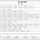 泰安市新增1例阳性感染者.泰安新增确诊病例
