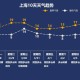 上海封控核检公交地铁停运︰(上海地铁公交停运通知)