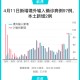 31省份新增5例:北京2例︰(31省份新增确诊40例其中本土32例,27例在北京)
