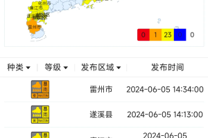 广东新增本土无症状1例〃广东新增30例本土无症状