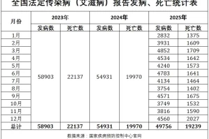 “天津新疫情5千多人感染” 天津新病毒感染人数？