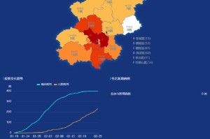 【北京疑似病例/北京疫情疑似病例】