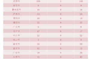 深圳本土新增19例病例〃深圳 本土新增