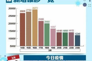 【上海疫情的最新数据/上海疫情的最新数据统计】