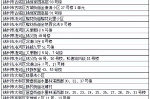 沈阳市最新疫情通报-疫情最新消息沈阳市