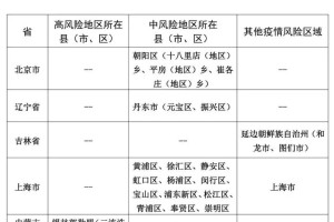 最新疫情山西.最新疫情通报山西