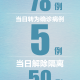 31省区市无新增确诊病例,31个省市无新增本土确诊病例