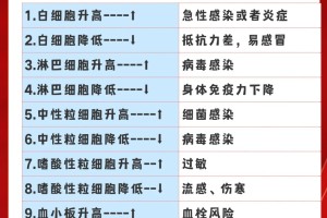 新增本土感染者超500〃新增本土5例