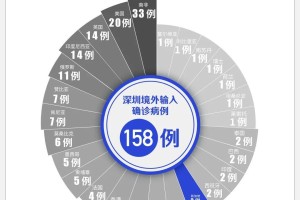 西安新增11例本土确诊病例,西安新增11例本土确诊病例详情