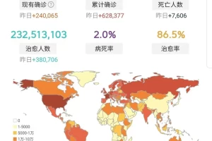 31省增本土确诊476例无症状1048例〃31省增83例本土确诊7例本土无症状