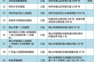 【广东新增本土确诊10例/广东新增本土确 诊5例】