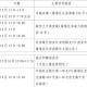西安新增病例最新消息,西安新增疫情最新消息今天
