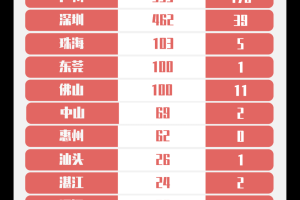 “南京：共发现17例阳性患者” 南京确诊17例？