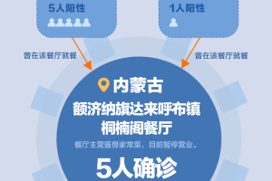 「疫情波及8省市」〃疫情波及哪8省