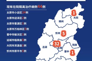 “31省新增确诊54例” 31省新增确诊1？