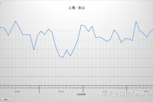 “上海最新疫情今天” 上海最新疫情今天新增2024？