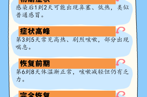 “天津新增3名本土阳性感染者” 天津新增3例确诊？