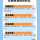 “天津新增3名本土阳性感染者” 天津新增3例确诊？